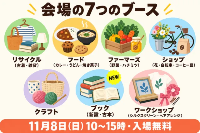 会場の7つのブースの図解。リサイクル・フード・ファーマーズ・ショップ・クラフト・ブック・ワークショップ