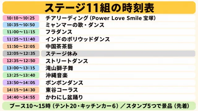 図解：ステージ11組の時刻表（10:10〜14:55、12:05〜12:35は休み）