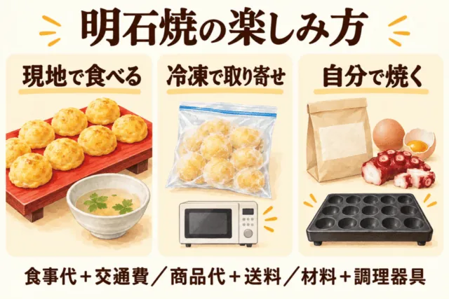 図解：現地で食べる、冷凍で取り寄せる、自分で焼く場合に必要なもの