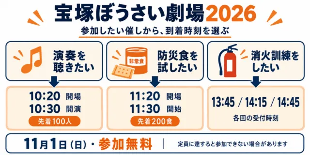 参加したい催しから開場・受付時刻を選ぶ図解