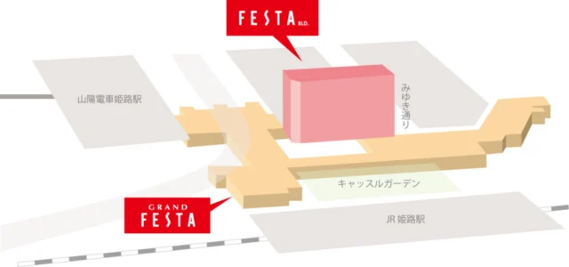 JR姫路駅と山陽姫路駅、地下街グランフェスタとフェスタビルの位置関係