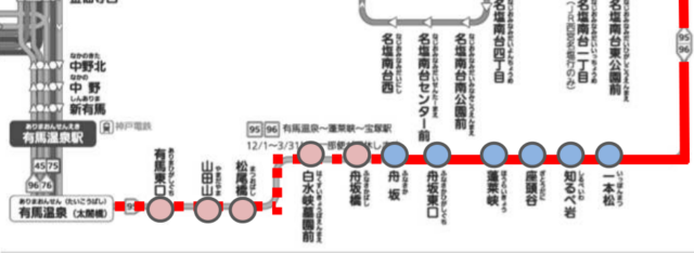 有馬温泉から蓬莱峡を通る区間の拡大図。有馬東口・山田山・松尾橋・白水峡霊園前・舟坂橋はさくらやまなみバスが残り、舟坂・舟坂東口・蓬莱峡・座頭谷・知るべ岩・一本松は廃止