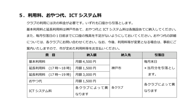 神戸市の学童保育の利用料の表。基本利用料月額4,500円、延長17時から18時は月額1,500円、19時までは月額3,000円、おやつ代月額1,500円