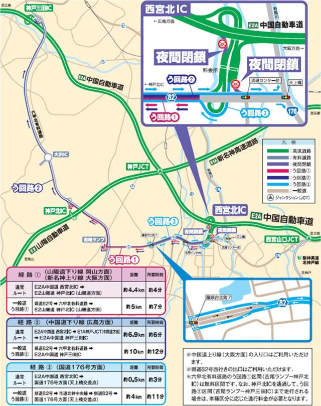 西宮北ICの閉鎖ランプと3経路の迂回案内。山陽道は神戸北IC、中国道下りは神戸三田IC、国道176号方面は周辺一般道へ。