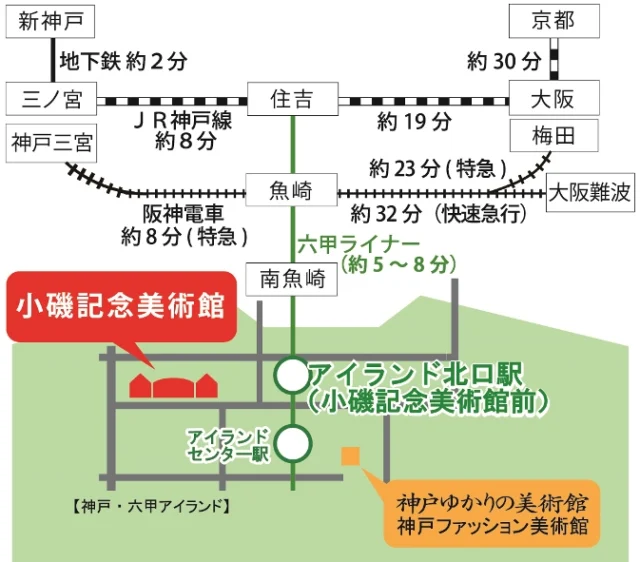 小磯記念美術館への公式経路図。JR住吉・阪神魚崎から六甲ライナーでアイランド北口駅へ。