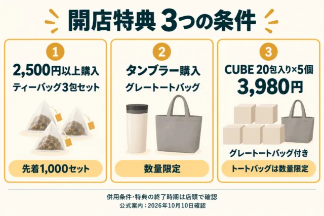 開店特典3条件の生成図解。2500円以上で3包セット先着1000、タンブラー購入でグレートート数量限定、CUBE20包入り5個3980円で数量限定トート付き