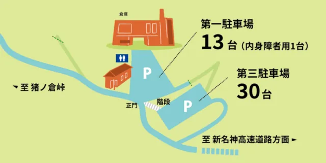 宝塚自然の家の公式駐車場図。正門内13台、正門外30台と階段の位置