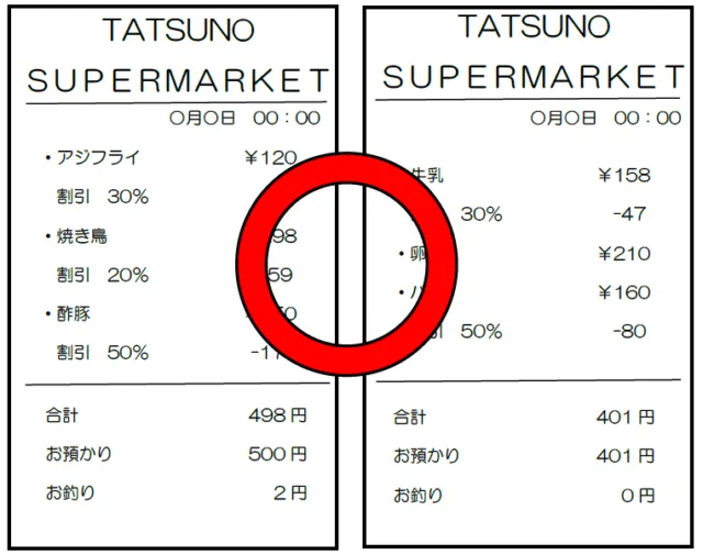 たつの市が示す撮影の良い例。店舗名、値引き商品、合計額が読める2枚のレシートを並べた例示図。