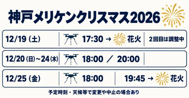 花火が続くドローン公演を選ぶ図解。19日の1回目と25日の2回目が対象