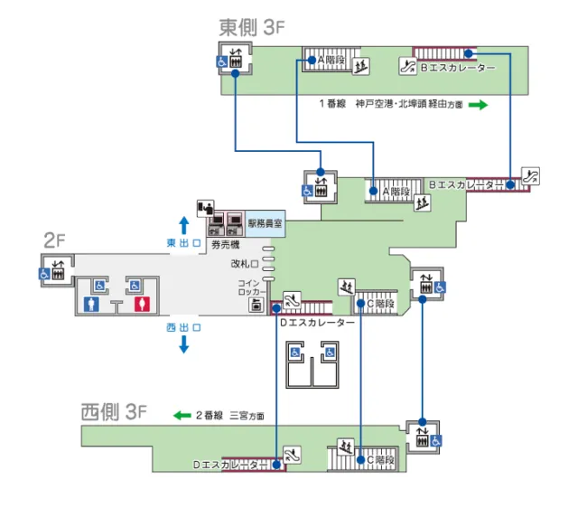 神戸新交通の市民広場駅構内図。2階に東出口と西出口、3階ホームとの階段・エスカレーター・エレベーターの位置が描かれる