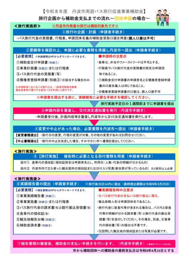 丹波市の令和8年度周遊バス旅行補助金。旅行前の申請、交付決定、旅行後の実績報告、支払いまでの団体申請の手続き図