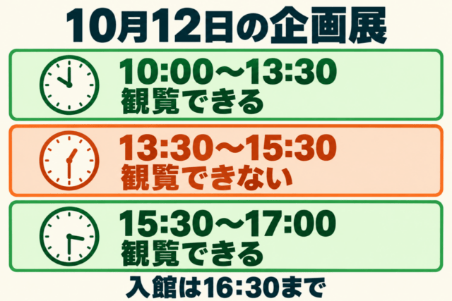 図解：10月12日は10時〜13時30分と15時30分〜17時に企画展を観覧できる。13時30分〜15時30分は観覧できず、入館は16時30分まで
