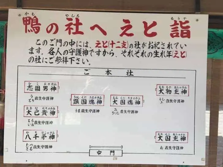 下鴨神社のえと詣の看板